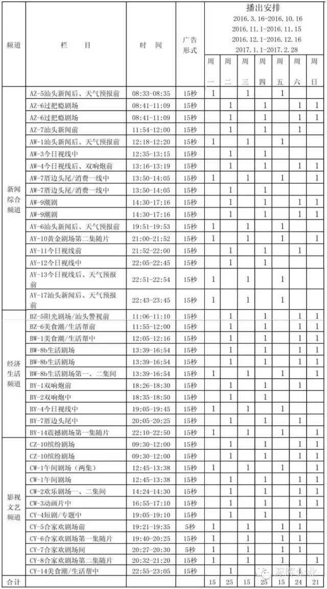 安博网豆逗、凉粉广告在汕头电视台播出啦！！